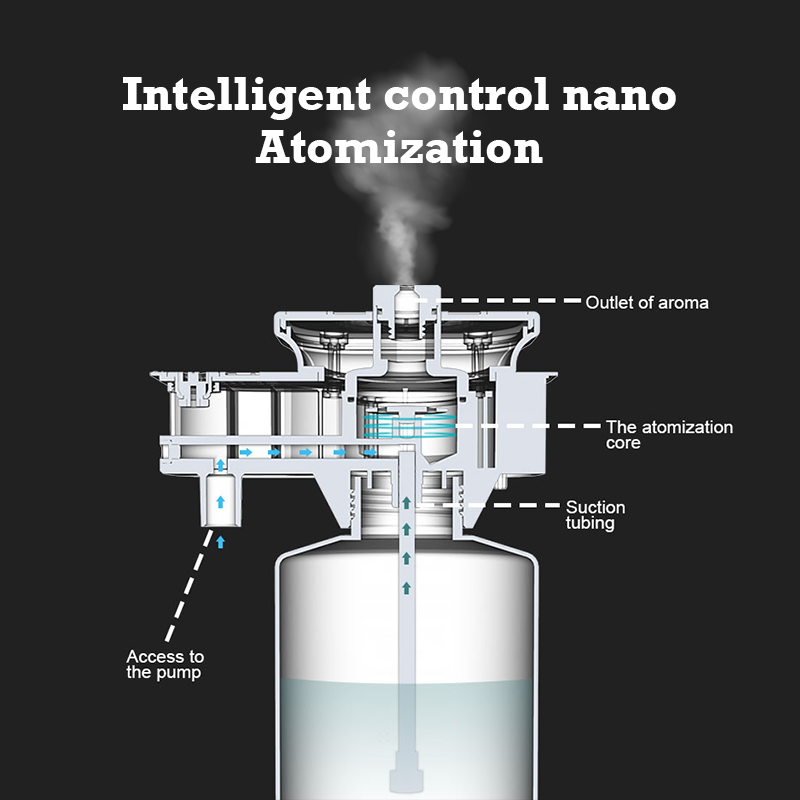 30000 Feet Namste Aroma Diffus - огляд і ціна Home Fragrance Verbena